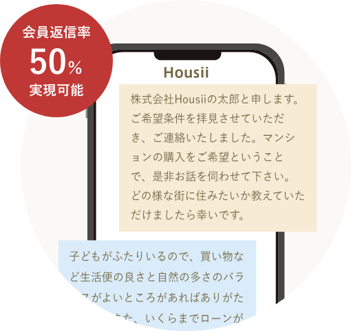 会員返信率